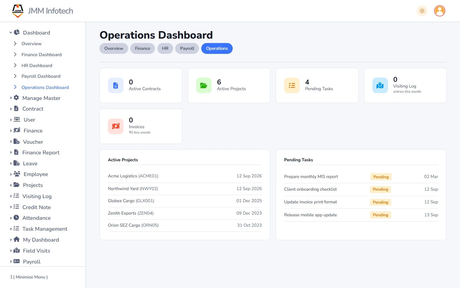 Operations dashboard