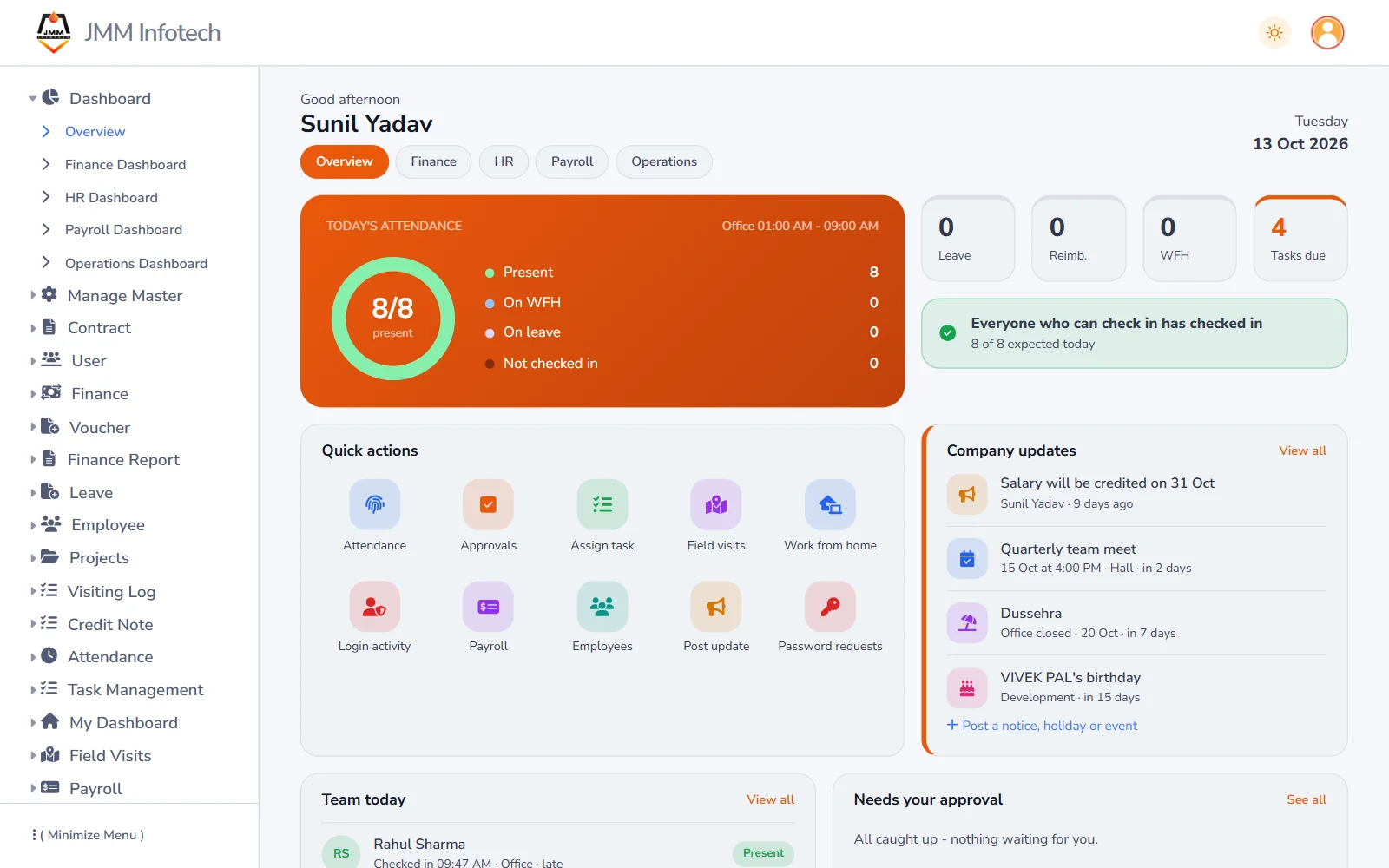 Admin dashboard overview